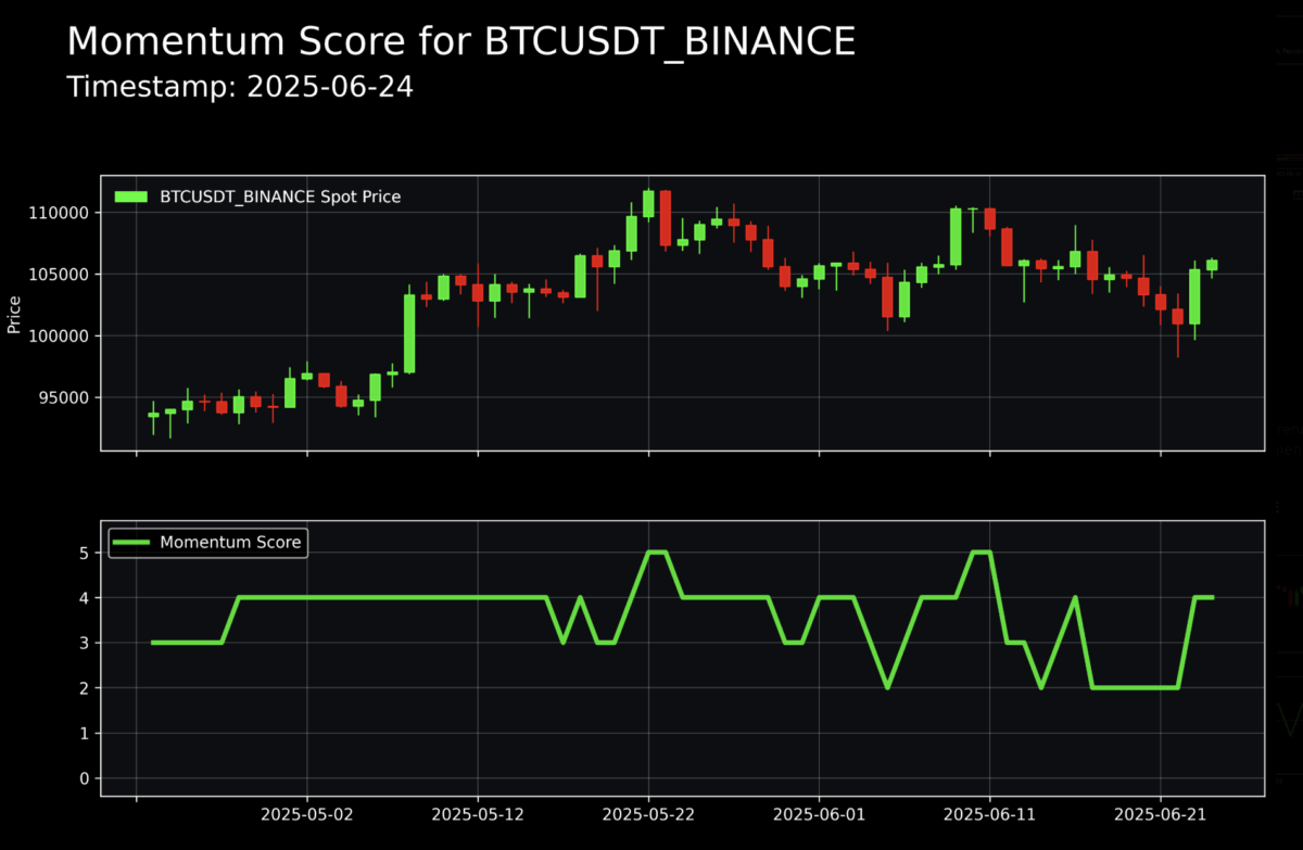 Q-Score