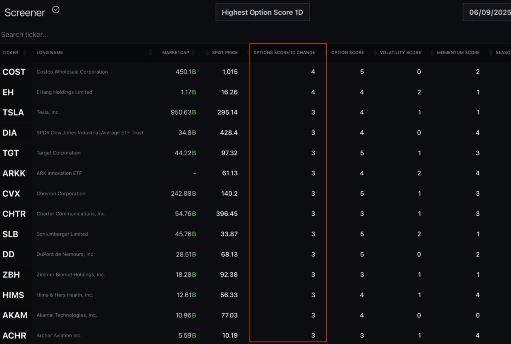 Building a Trading Routine with MenthorQ - Q Score Screener