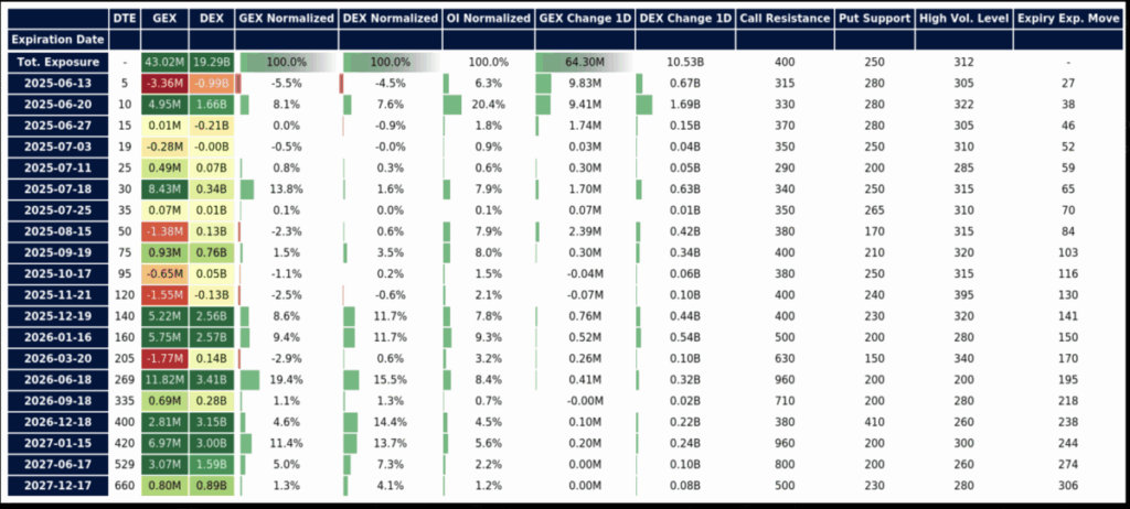 Building a Trading Routine with MenthorQ - TSLA Matrix