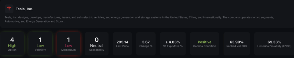 Building a Trading Routine with MenthorQ - TSLA Q Score