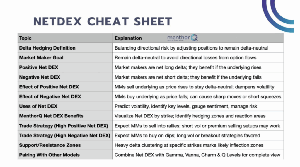 Net DEX Explained - net dex cheat sheet