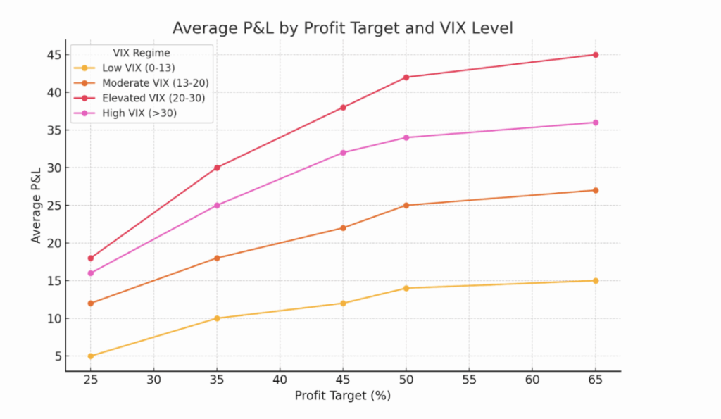 Volatility and Profit Targets - vix chart