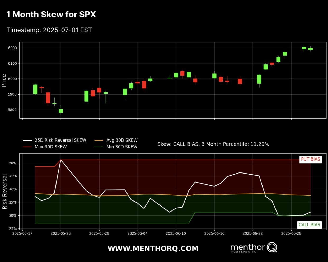 Using Options Score and Skew Guide - MenthorQ