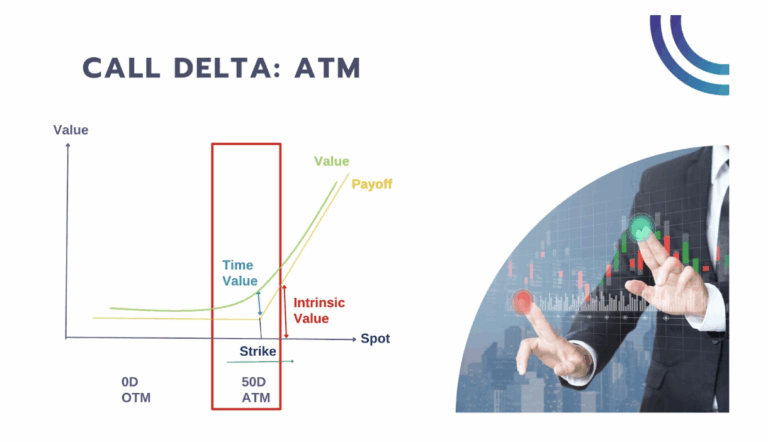 Understanding At The Money Options Guide - MenthorQ