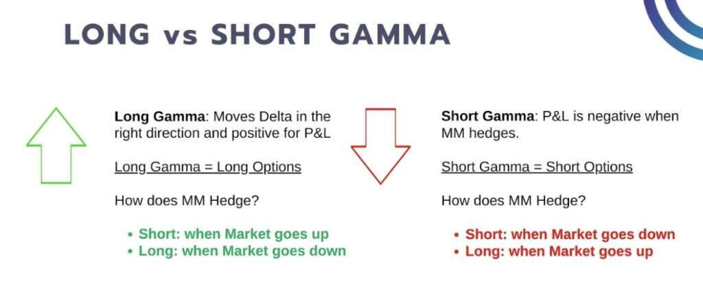 Understanding Gamma Exposure Mechanics 6 gamma exposure