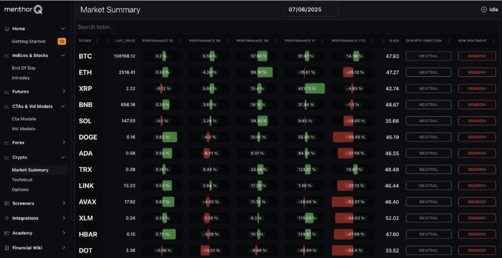 Crypto Trading Blueprint for Starters - menthorq main dashboard