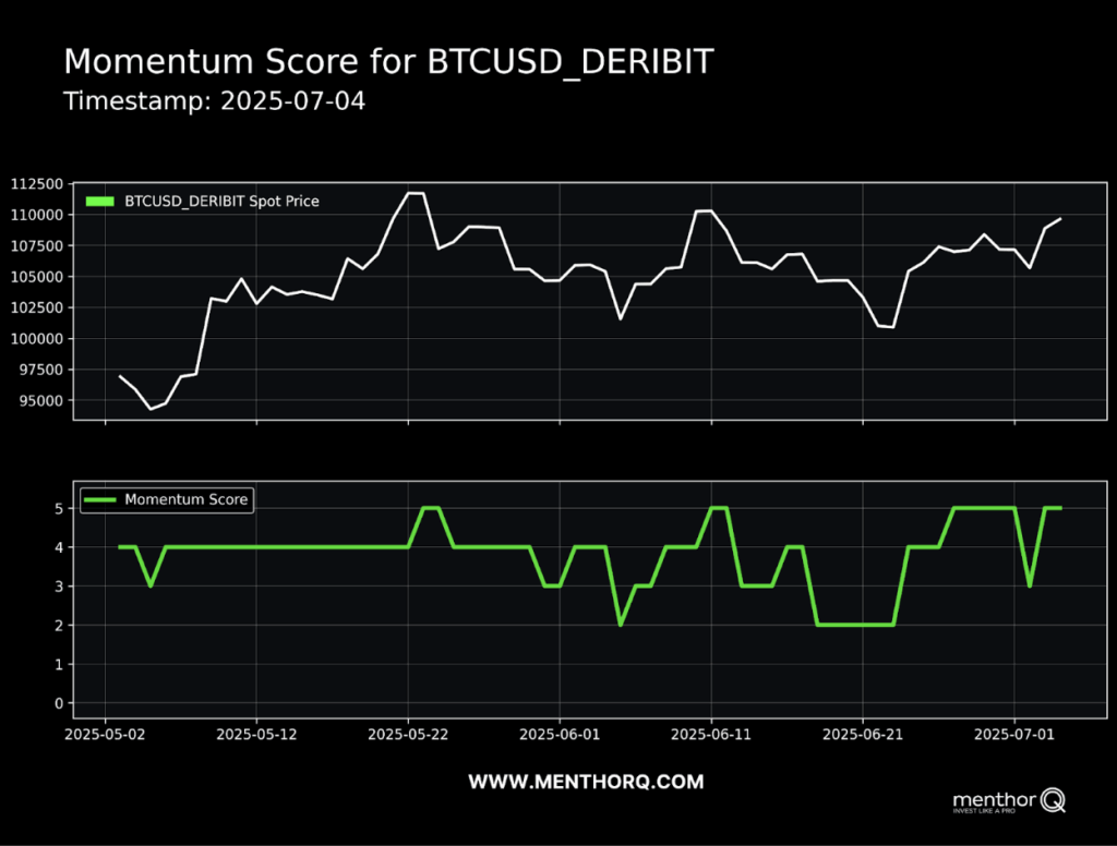 Crypto Trading Blueprint for Starters Guide - MenthorQ