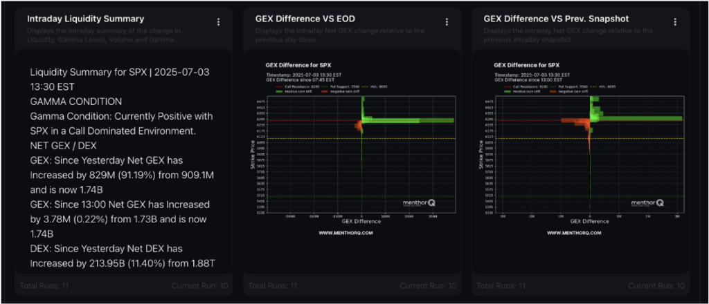 0dte gamma