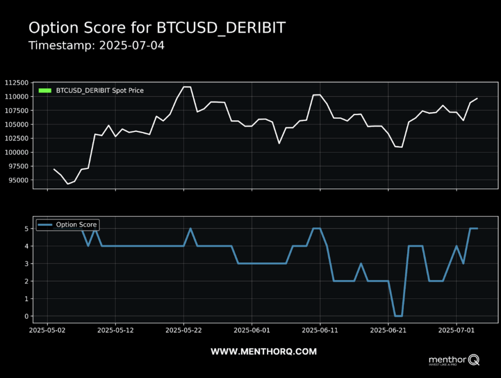 Crypto Trading Blueprint for Starters Guide - MenthorQ
