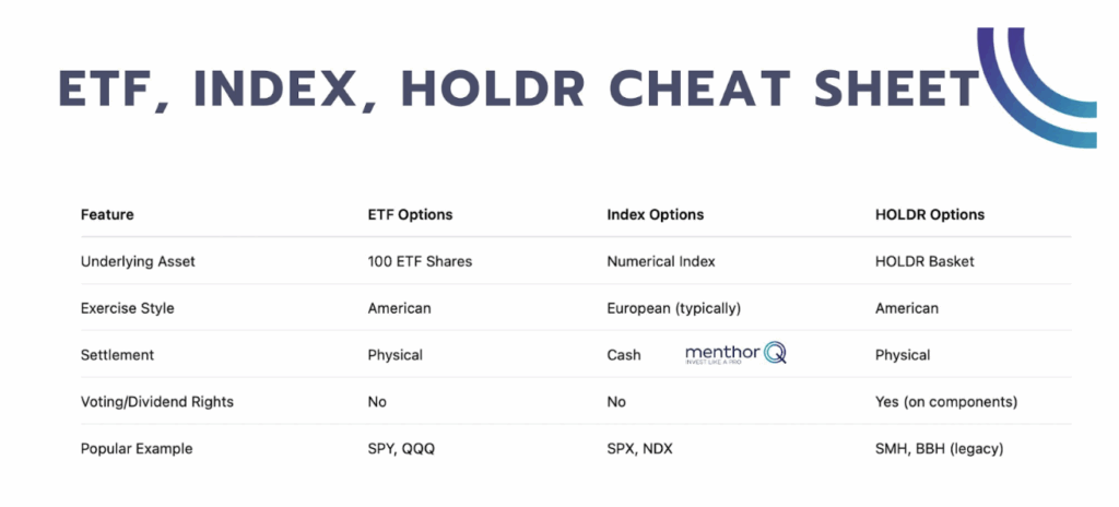 ETFs, Indexes, and HOLDRs - ETFIndexHoldr cheat sheet