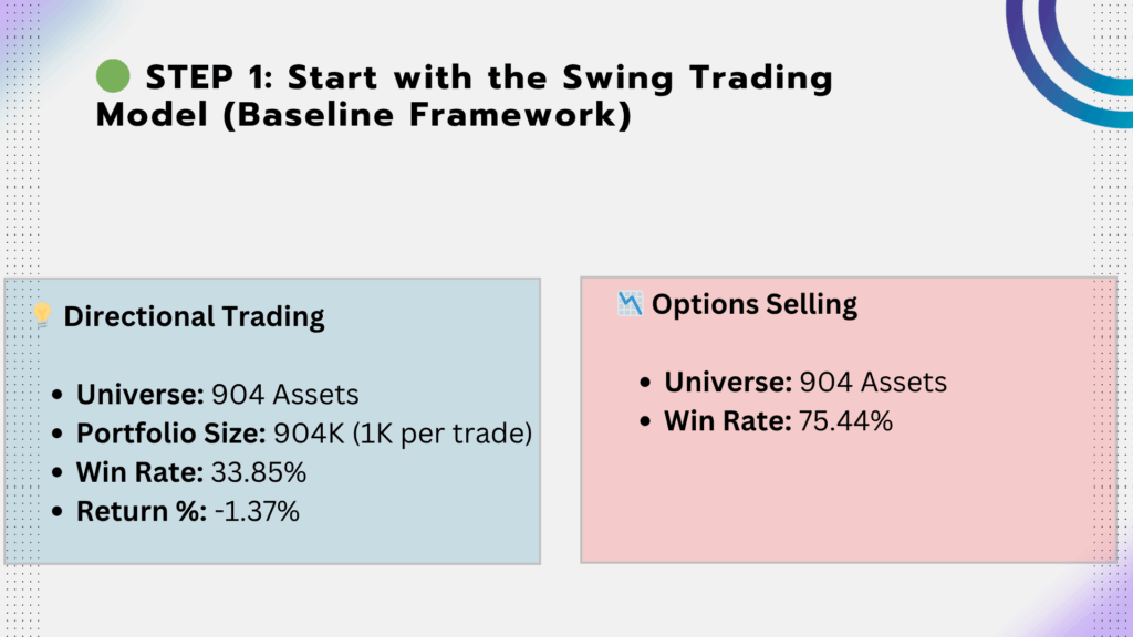 Swing Model and Q-Score Backtesting August 2025 - Swing Model August 2025