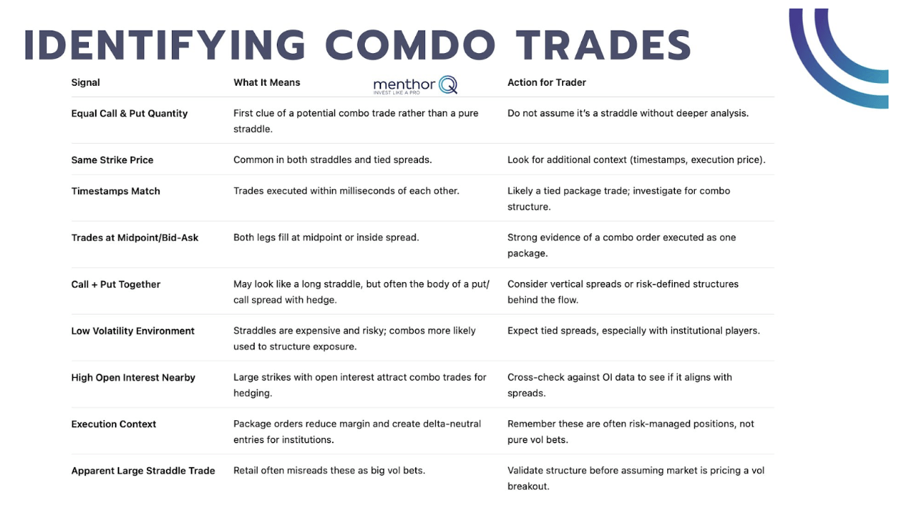 Identifying Combo Trades Effectively Guide - MenthorQ