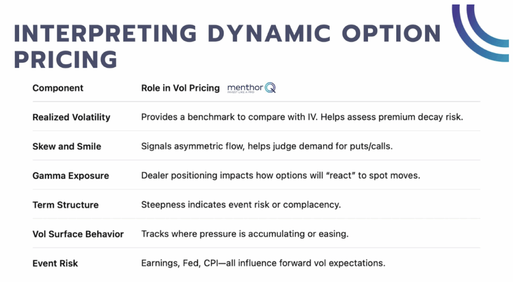Option Prices Aren’t Static - interpreting dynamic option pricing