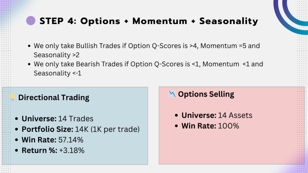 Swing Model and Q-Score Backtesting August 2025 - mom opt seas