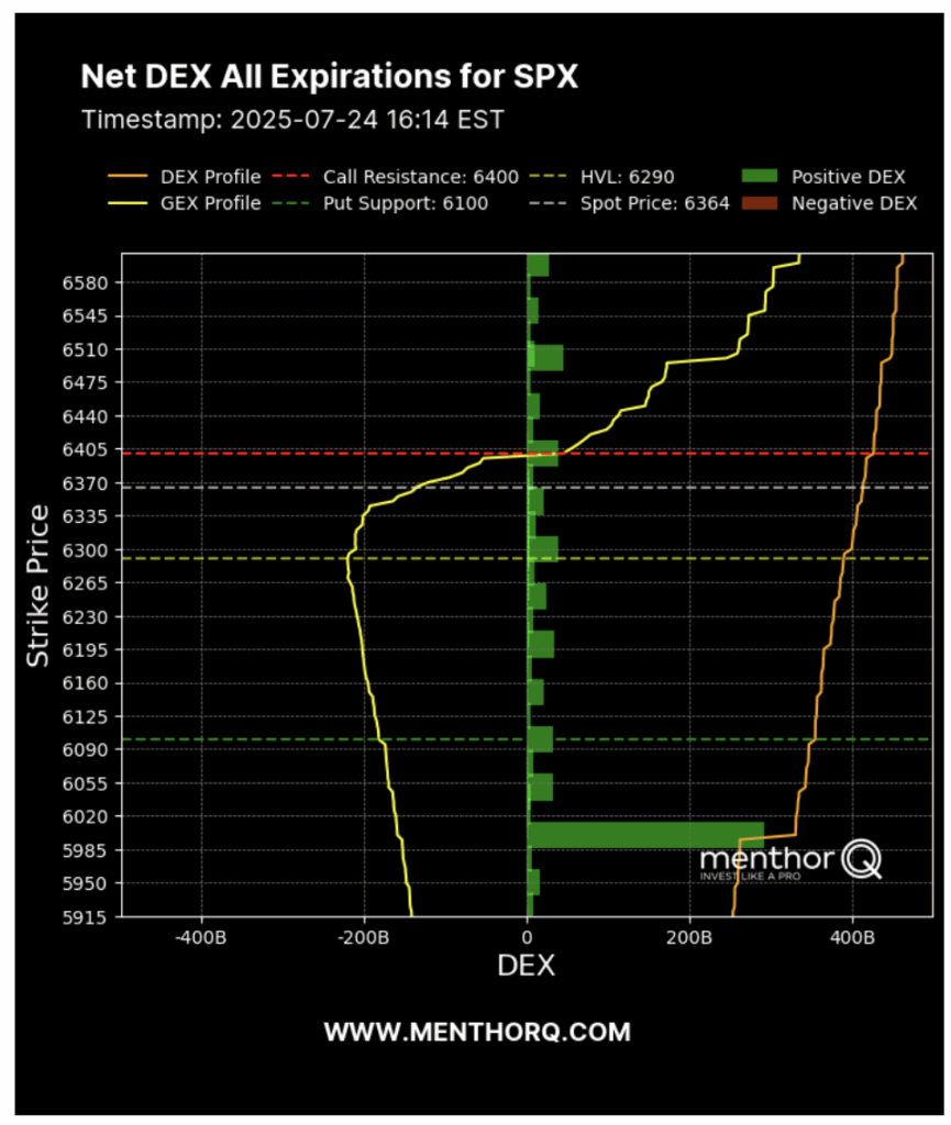 Decoding Option Flows with Precision Guide - MenthorQ