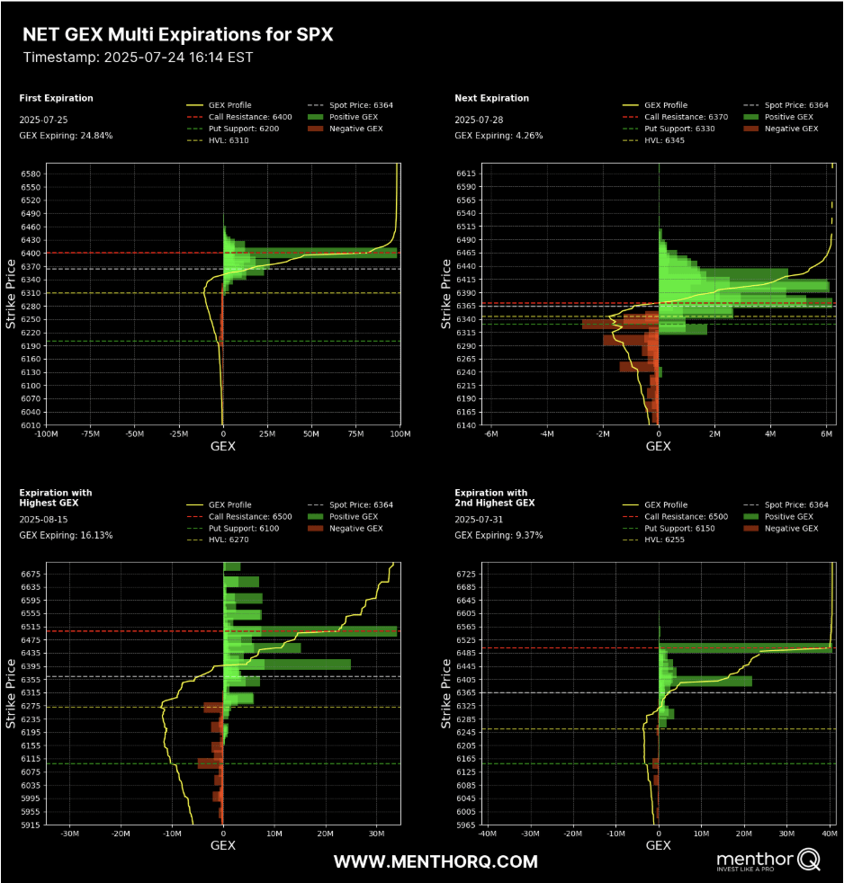 Decoding Option Flows with Precision - net gex