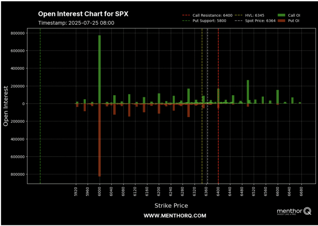 Decoding Option Flows with Precision - open interest chart for spx