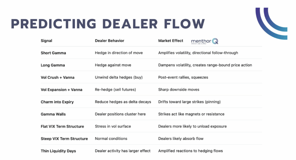 Option Prices Aren’t Static - predicitng dealer flow 1