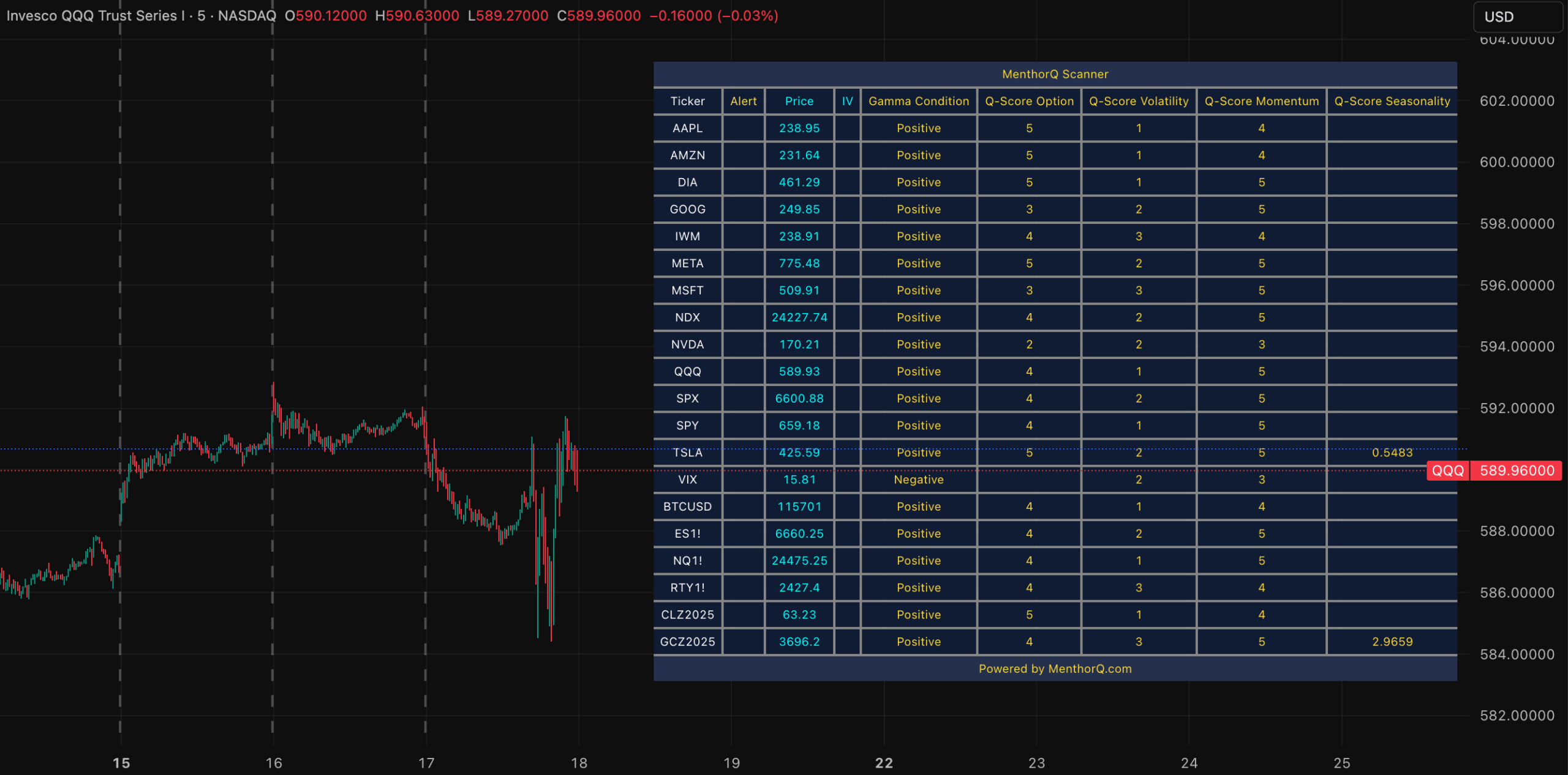 TradingView Scanner Guide - MenthorQ