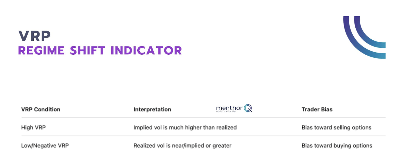 Understanding Volatility Risk Premium Guide - MenthorQ
