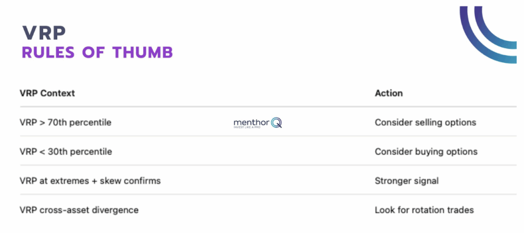 Understanding Volatility Risk Premium Guide - MenthorQ