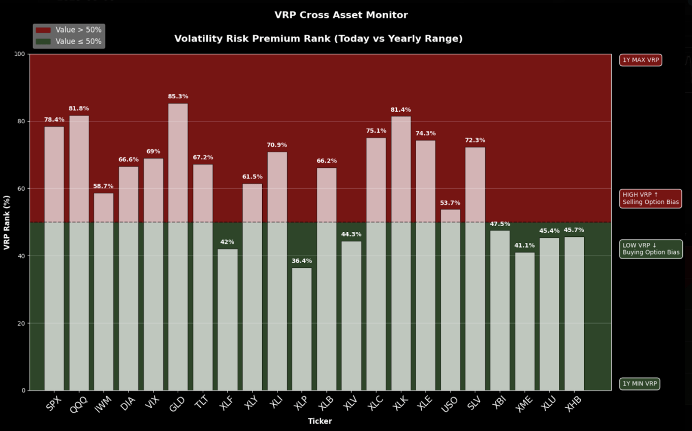 VRP Cross Asset Monitor