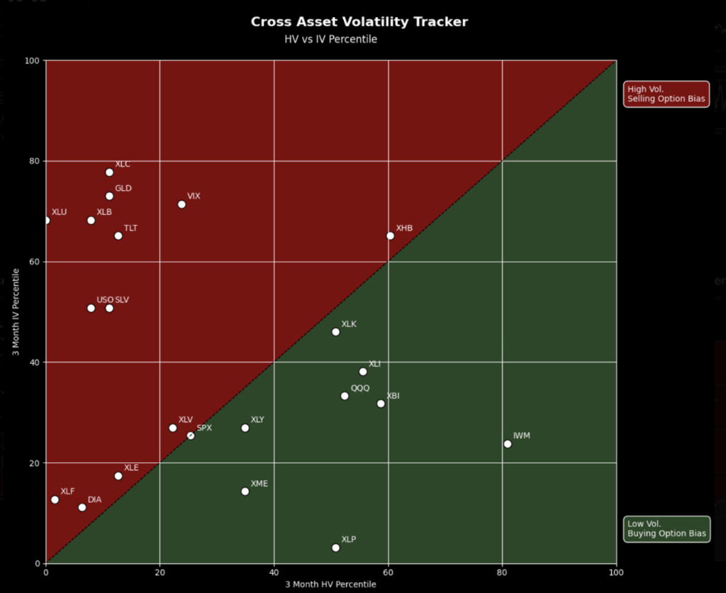 Cross Asset Volatility Tracker Guide - MenthorQ