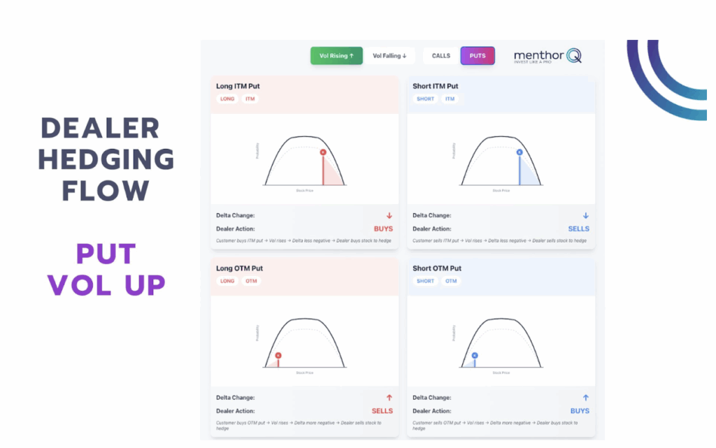 How Dealers Hedge Options: A Beginner’s Guide - dealer hedging flow chart 1