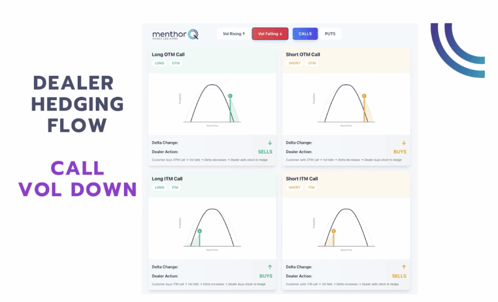 Gold’s Cooling Phase - dealer hedging flow chart