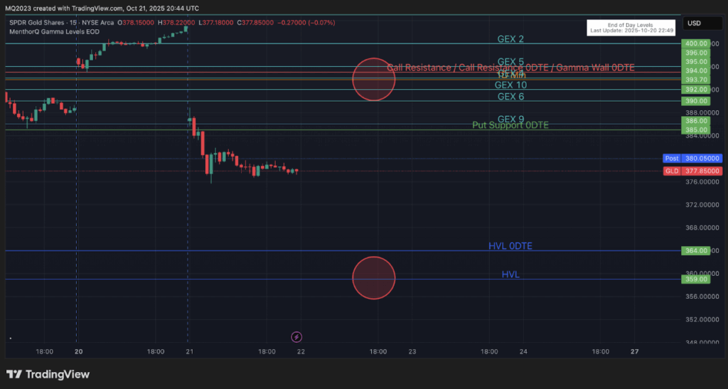 Gold’s Cooling Phase - gold chart 3