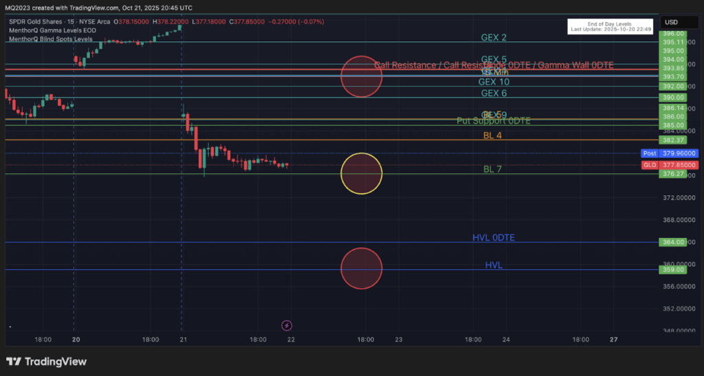Gold’s Cooling Phase - gold chart 4