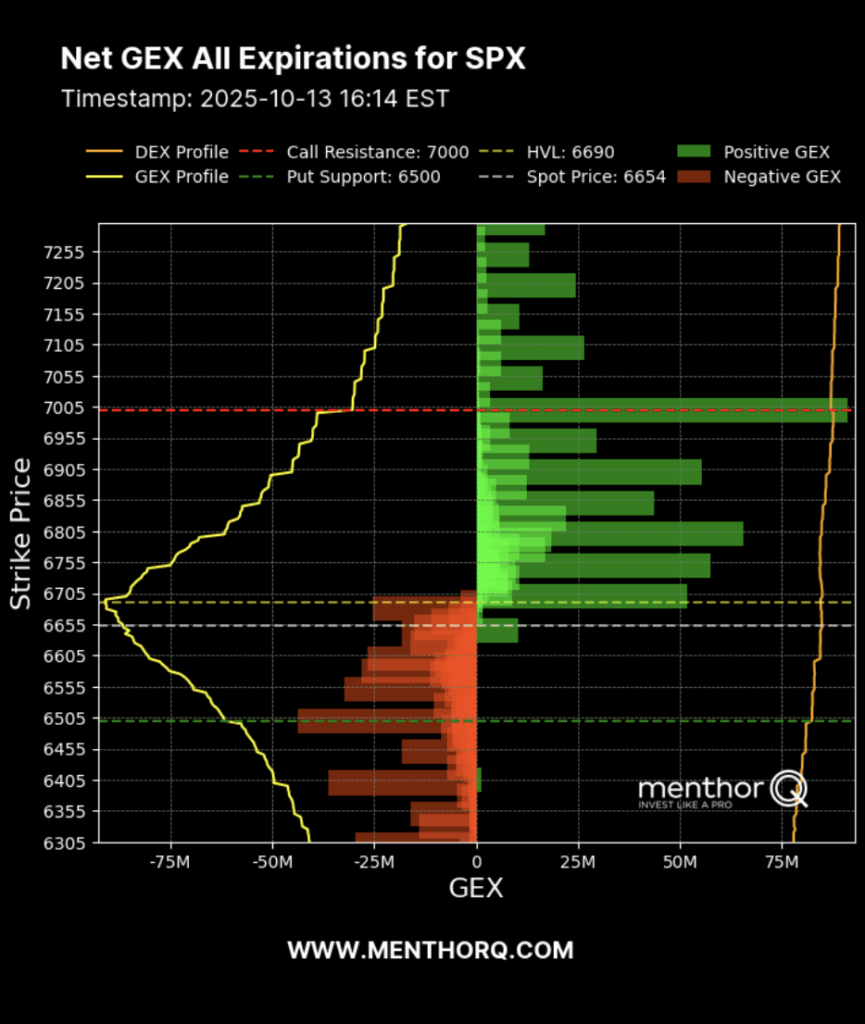 Quant Data Shapes Dealer Flow Guide - MenthorQ