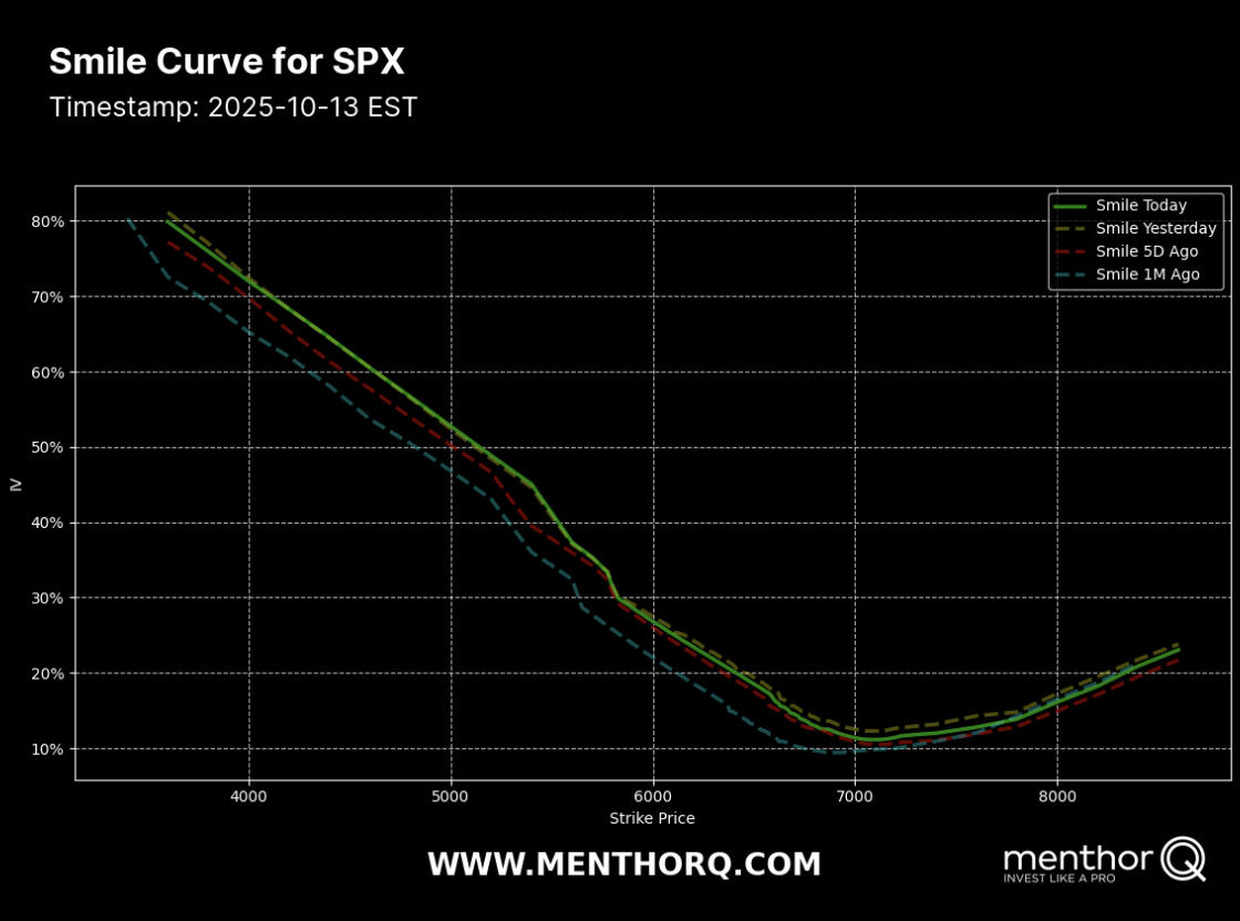 Snile Chart Quant Data for Options Trading Guide - MenthorQ