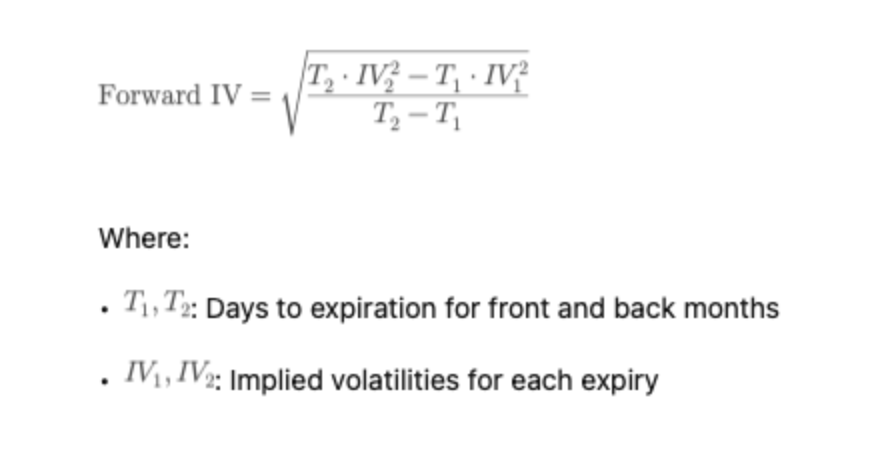 Mastering the Long Calendar Straddle Swap - IV calculations