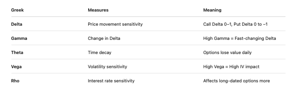 option greeks