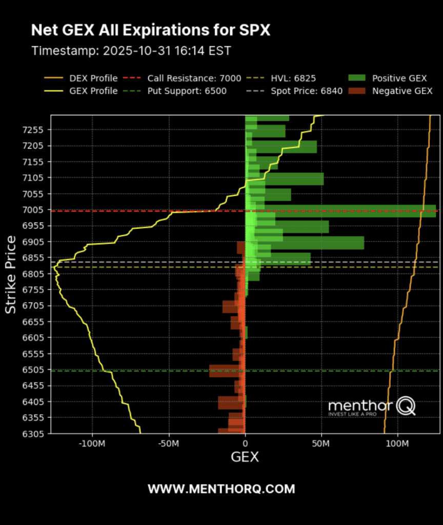 What is GEX? Guide - MenthorQ