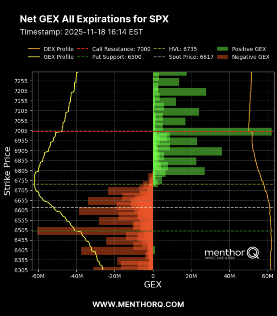 How to Use the Option Matrix With MenthorQ’s Models Guide - MenthorQ