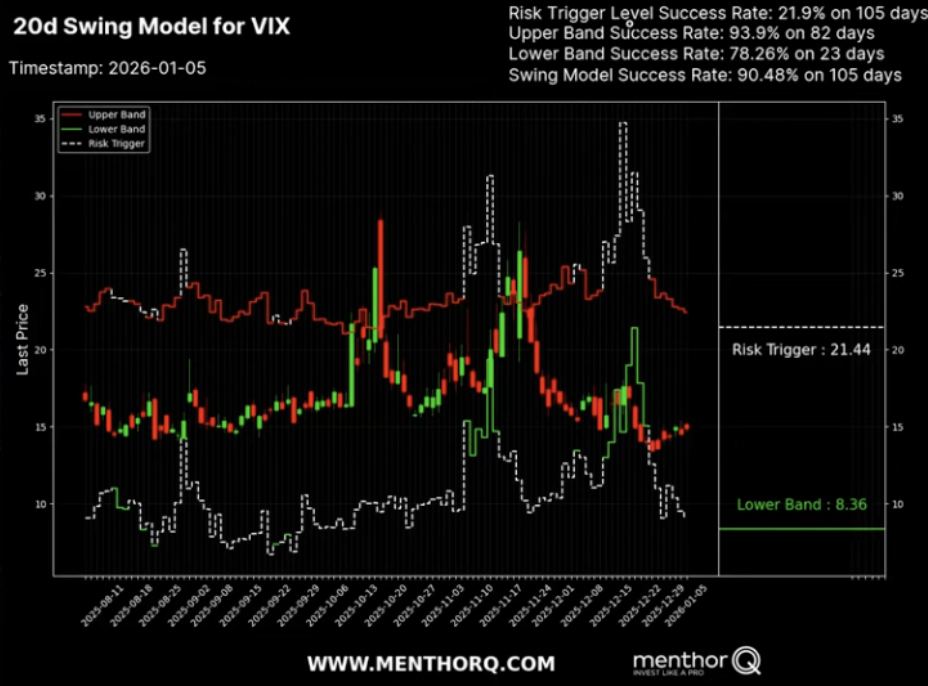20D swing model for VIX