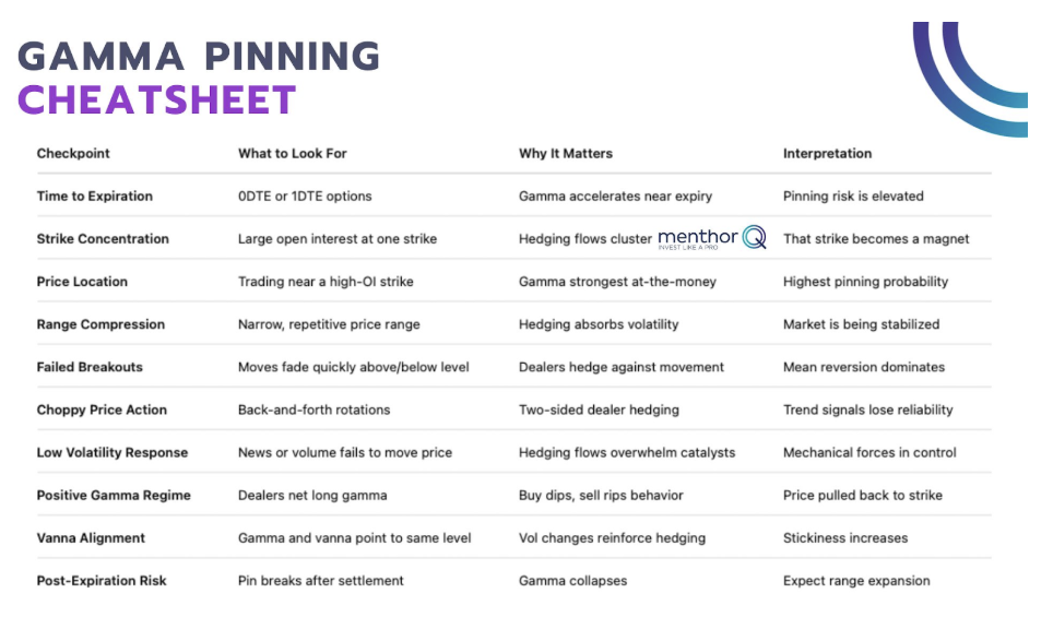 Gamma Pinning Cheatsheet chart