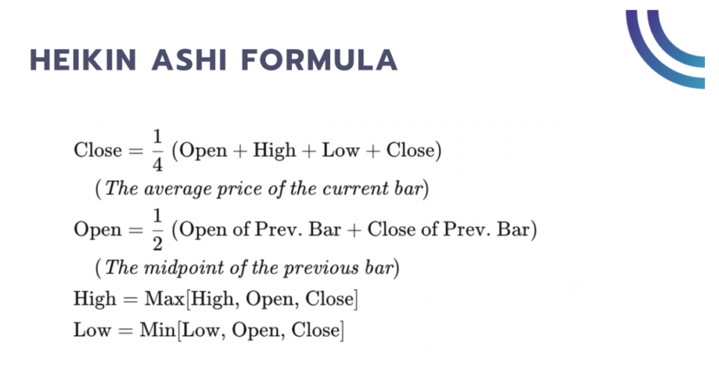 Heikin Ashi Formula