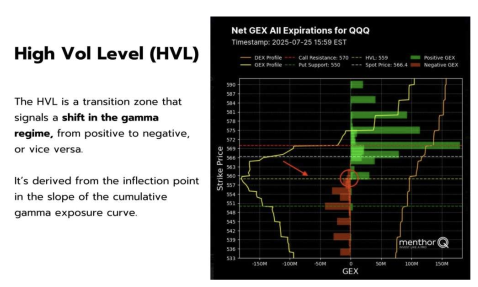 high vol level chart