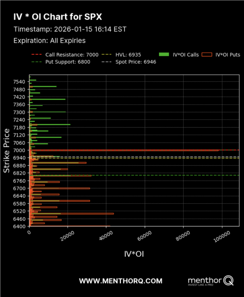 Master Open Interest in Options Trading Guide - MenthorQ