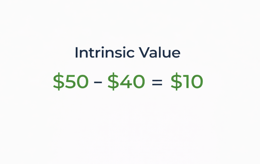 Intrinsic Value chart 2