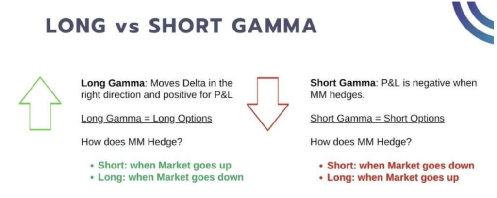 Long VS Short Gamma