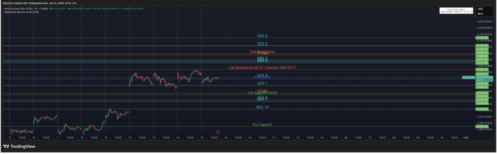MenthorQ Gamma levels integrated in Tradingview
