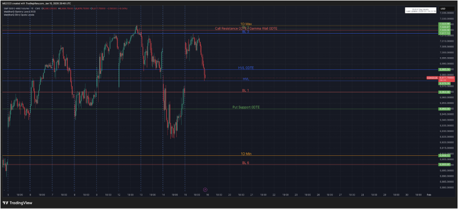 MenthorQ Gamma levels integrated in Tradingview