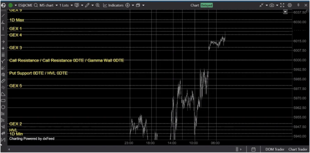The Ultimate ATAS Futures Indicator Built on the Option Chain - MenthorQ Levels On ATAS