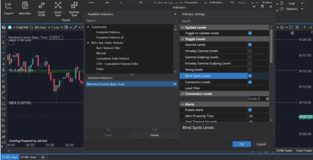 MenthorQ Levels into ATA