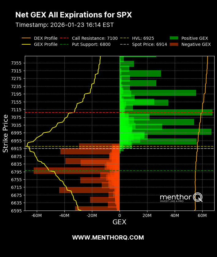 Free Gamma Exposure Chart: Optimize Your Risk Management Guide - MenthorQ
