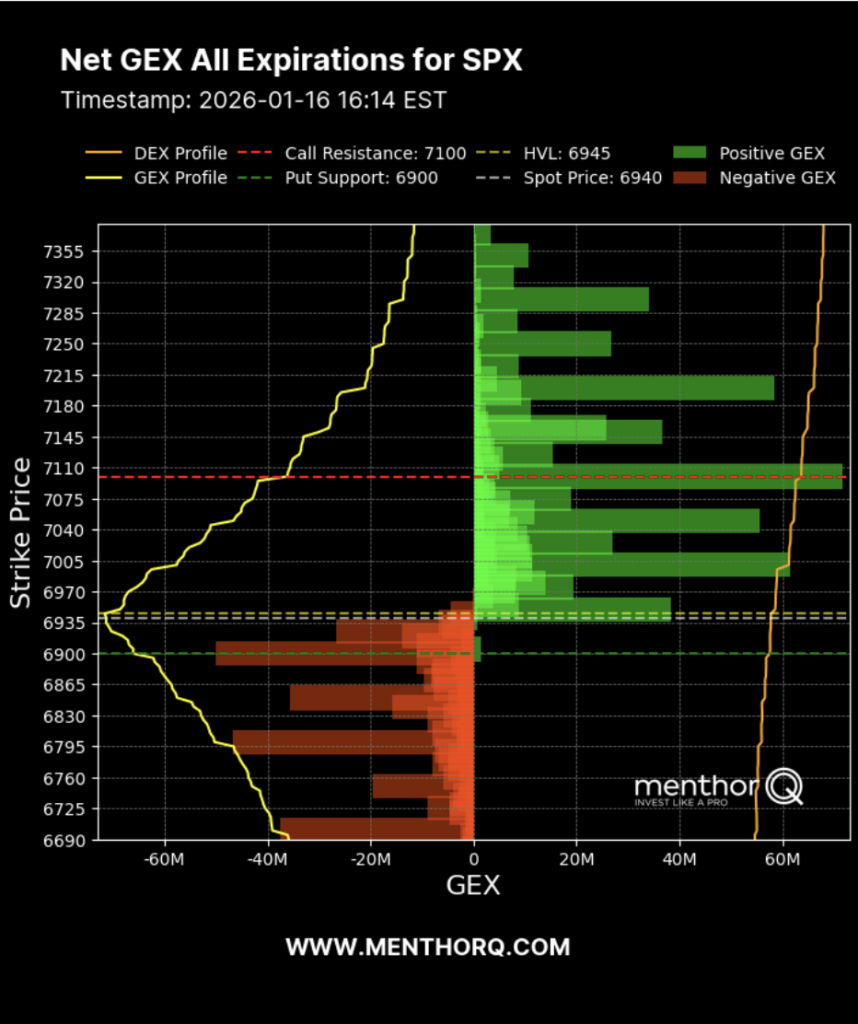 Net GEX all expiration chart 2